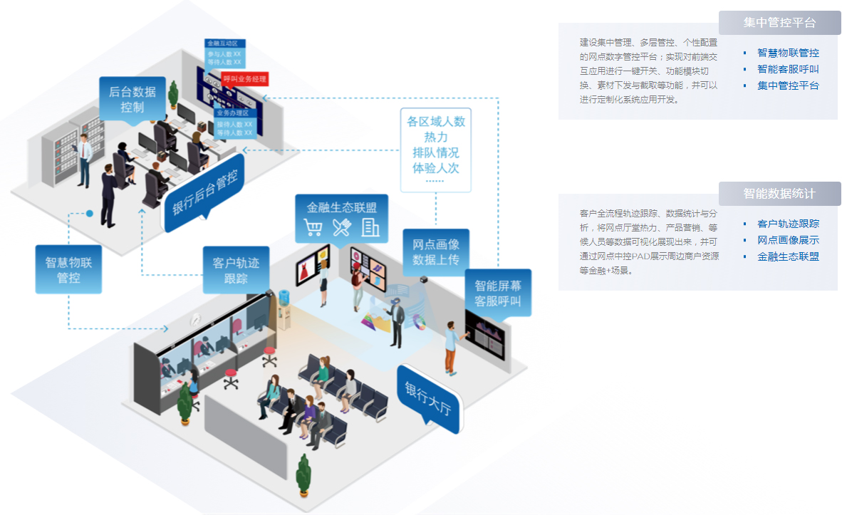 智慧金融,智能金融,智慧銀行,智慧營銷,智慧金融解決方案提供商-京東方官網_05.jpg