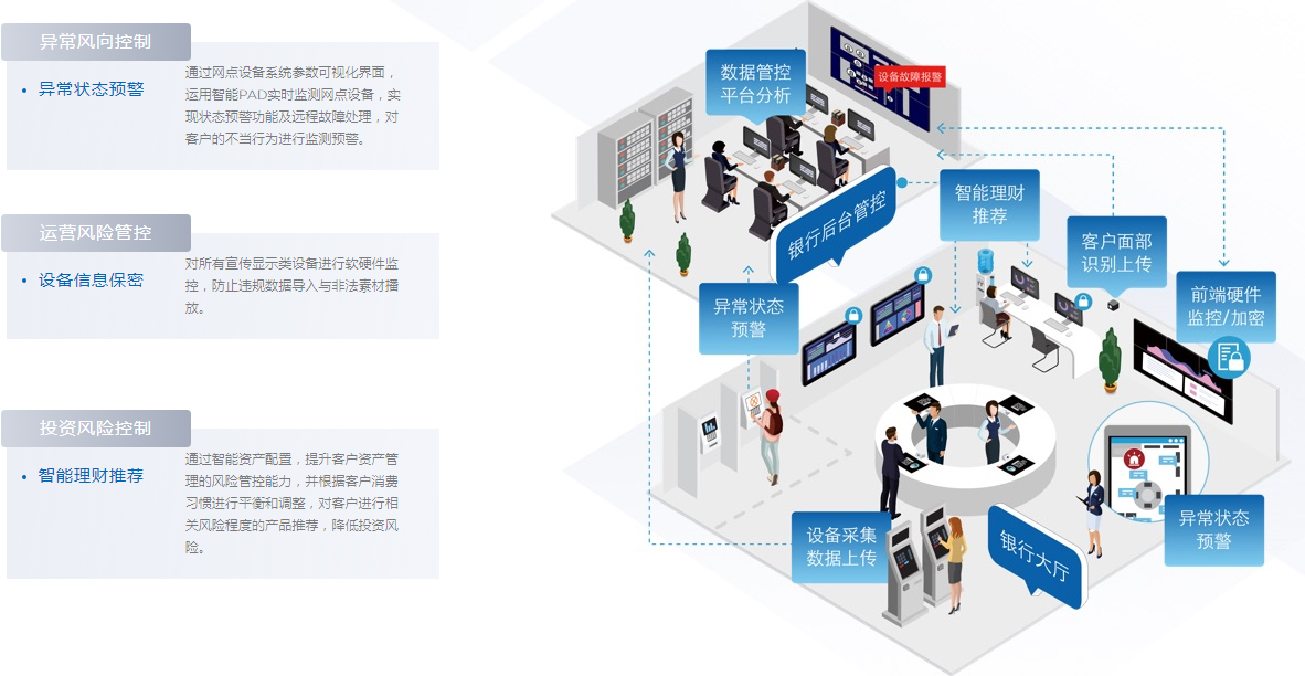 智慧金融,智能金融,智慧銀行,智慧營銷,智慧金融解決方案提供商-京東方官網_11.jpg